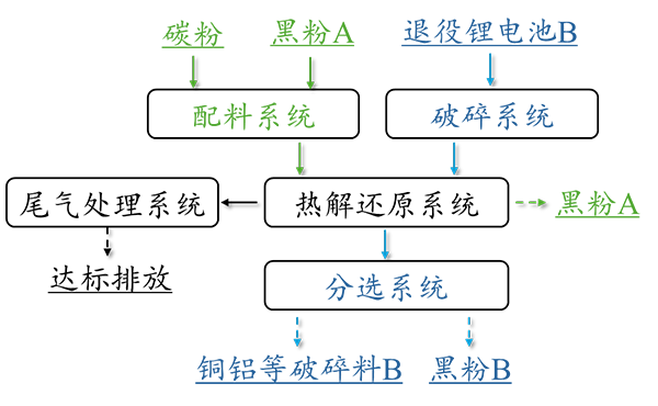 国家重点研发计划成果出海!湖南顶立科技 1.5th 退役锂电热解线落地新加坡,解锁 “一机两用” 新范式 (2).png 国家重点研发计划成果出海!湖南顶立科技 1.5th 退役锂电热解线落地新加坡,解锁 “一机两用” 新范式 (2).png