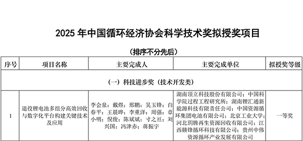 中国循环经济协会2025年奖励公告-1.jpg 中国循环经济协会2025年奖励公告-1.jpg
